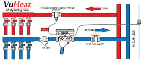 Heat Flow Meter Guide