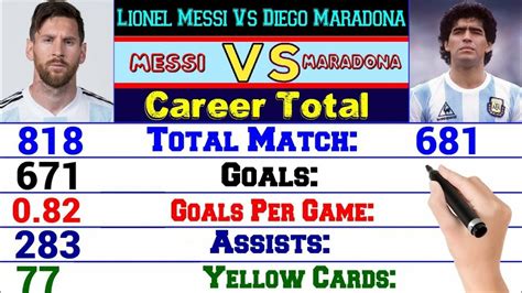 Messi or Maradona Who is Best? ⚽ Lionel Messi Vs Diego Maradona Career ...