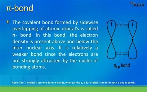 Valence Bond theory & Hybridization