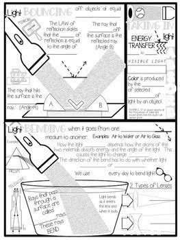 Light Doodle Notes (Reflection Refraction Absorption) by Kate's Classroom Cafe