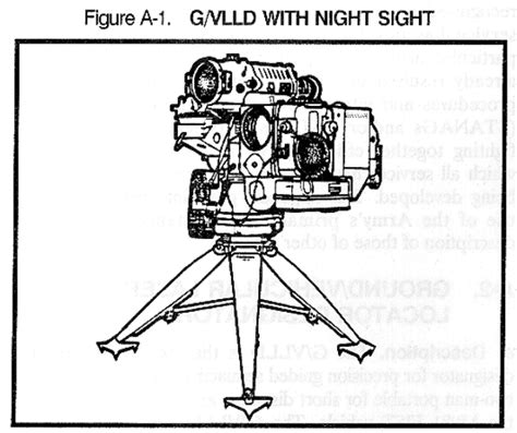 FM 6-30 Appendix A Laser Range Finders And Designators And Weapon Systems