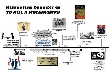 Historical Context of To Kill a Mockingbird Timeline by A S | TpT