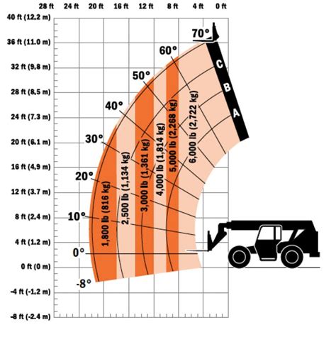 Load capacity chart forklift - horleaf