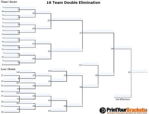 16 Man Seeded Double Elimination Bracket | good to know | Pinterest