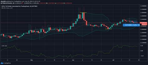 Xrp coin price graph | 12 Ships