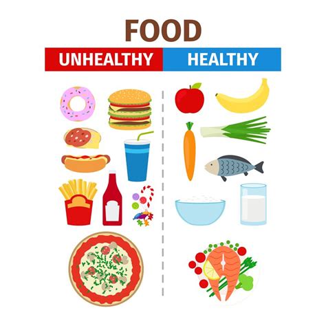 Healthy and unhealthy food vector poster By SmartStartStocker | TheHungryJPEG