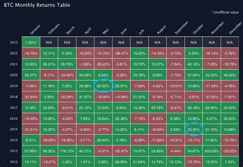 Top 5 crypto predictions for 2023