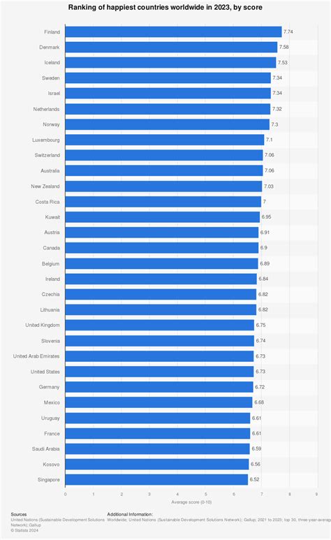 Happiest Country In The World 2024 India Ranking 2024 - Ula Caresse