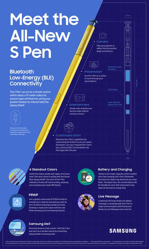 [Infographic]Meet the All New S-Pen – Samsung Newsroom South Africa