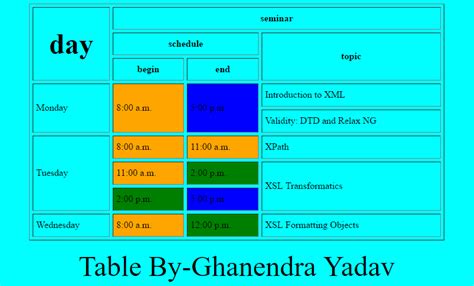 How to Create Table In HTML | Table in HTML