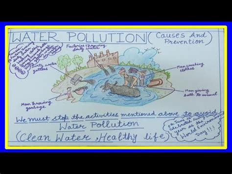 Poster on Water Pollution | Water Pollution Poster Project | Project On ...