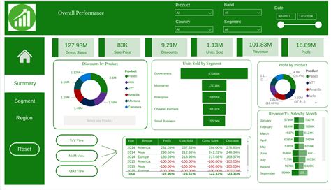 Power Bi Sales Dashboard Templates Free Download