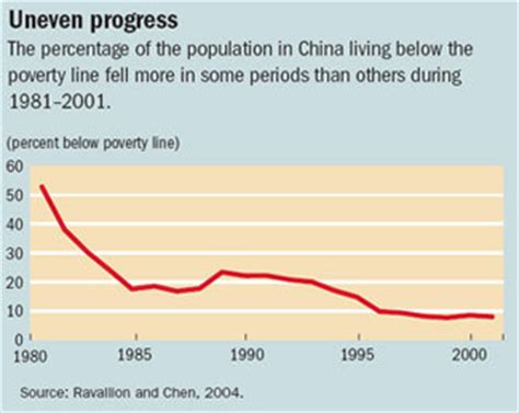 Ben Muse: Chinese poverty and inequality