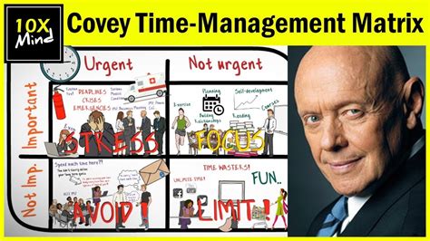 COVEY TIME MANAGEMENT MATRIX ANIMATED [ 4 QUADRANTS OF TIME MANAGEMENT ...