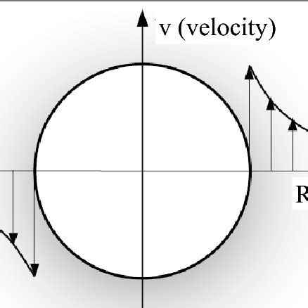 (PDF) About Vortex Physics and Vortex Losses