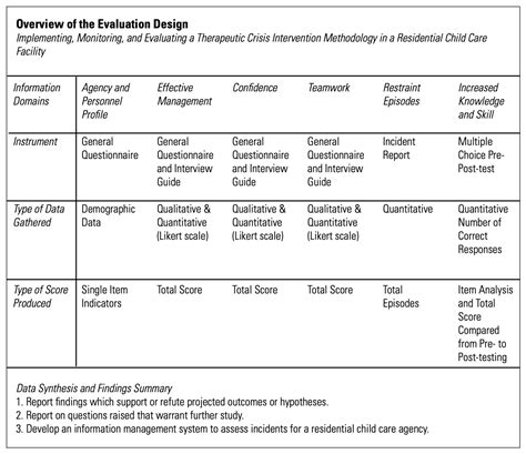 Therapeutic crisis intervention TCI Training System Overview ...