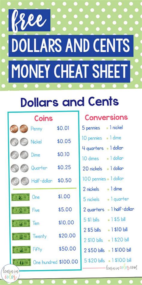 Free Dollars and Cents Money Cheat Sheet | Financial Literacy for Kids