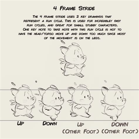 animation run cycle notes for my upcoming 2D... | String Bing - Toniko ...