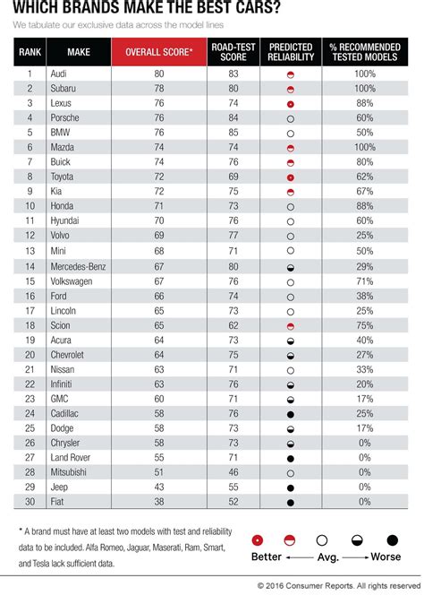 Worst Car Brands In The World / Car brands in the united states.