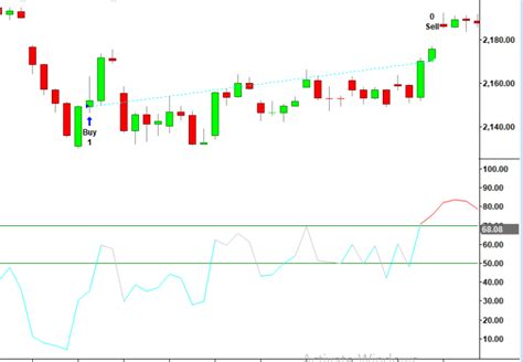 Bullish Piercing Line Candlestick Pattern Explained - (Trading Strategy and Backtest ...