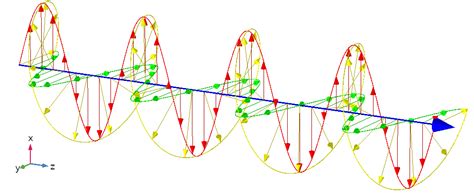 Studying the Polarization of Light with a Fresnel Rhomb Simulation ...