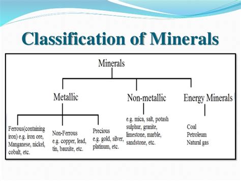 NTSE SOCIAL SCIENCE: MINERALS AND POWER RESOURCES IN INDIA