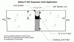 Expansion Joints - Concrete Repair Specialists