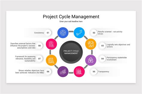 Project Cycle Management PowerPoint Template | Nulivo Market