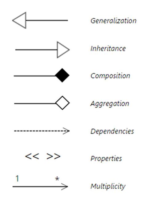 Uml State Diagram Symbols