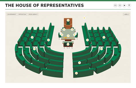 The House of Representatives - Parliamentary Education Office