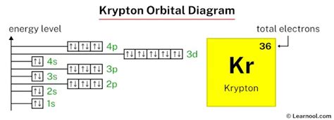 Krypton orbital diagram - Learnool