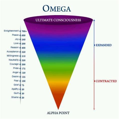 Levels Of Emotional Awareness Scale User's Manual | Peatix