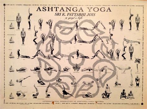 Krishnamacharya's Ashtanga Vinyasa yoga (at home ) in Rethymnon: Old Illustrations ( Cheat ...