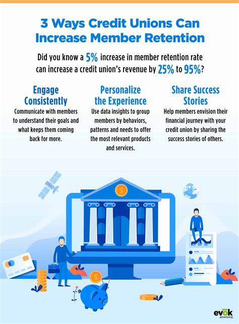 8 Ways Your Credit Union Marketing Agency Can Drive Member Retention