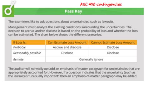 A1-M7-Emphasis-of-Matter, Other-Matter, and Explanatory Paragraphs ...