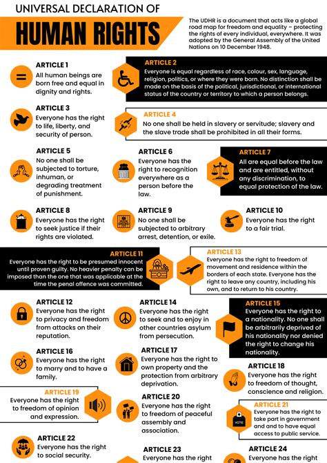 Human Rights Day 2023: Origin, Significance, And Theme For 2023 - PWOnlyIAS