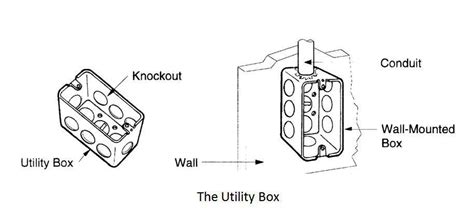 Electrical Engineering