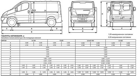 Body dimensions of Renault Trafic II Van - Dimension tables