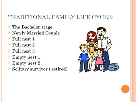 Contoh Family Life Cycle