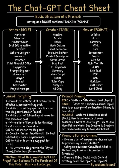 Chat-GPT Cheat Sheet V2Prompt : r/SkyNetAndI