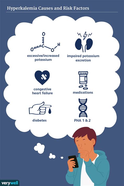 Hyperkalemia: Causes and Risk Factors