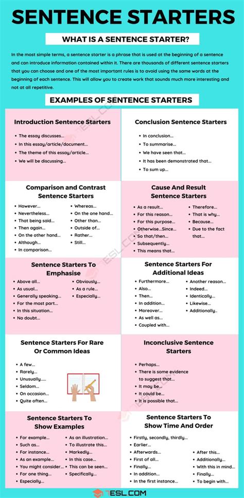 Sentence Starters: Useful Words and Phrases • 7ESL