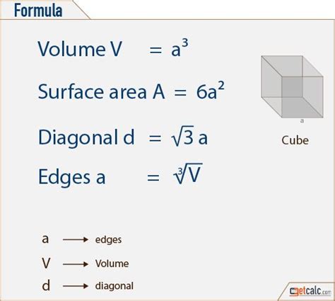 Surface Area of Cuboid Formula - SaigeteAnthony