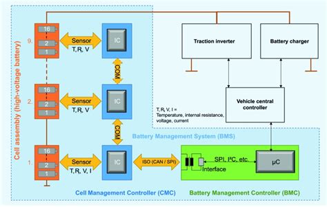 A primer on EV battery management systems - EDN Asia