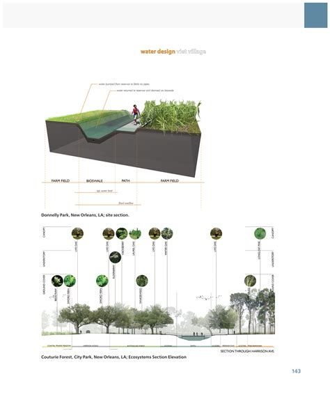 American Society of Landscape Architects