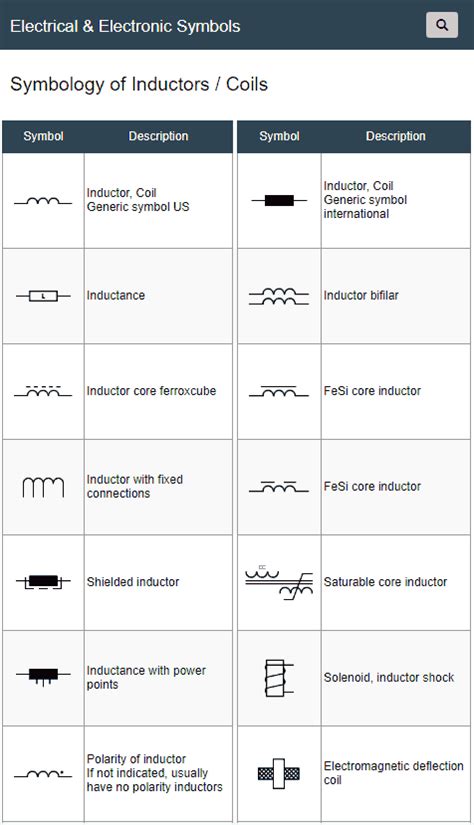 Electrical Single Phase Symbol