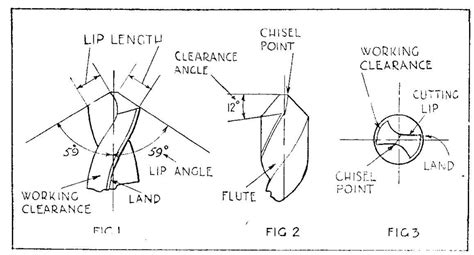 DRILL POINT GAUGE project - Pesquisa Google | Drill, Holes, Tool knife