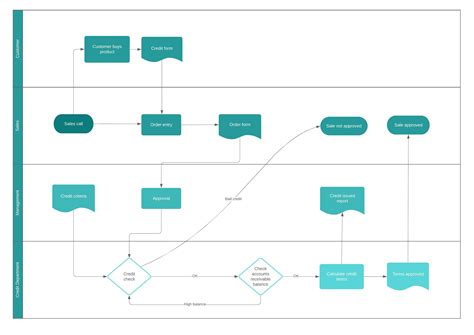 Visio Business Process Flow Examples Of Pronouns - IMAGESEE