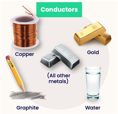 What is Electricity? • Electricity • Physics Fox