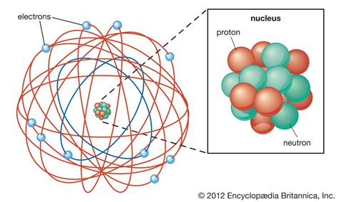 Ernest Rutherford Atomic theory, Chemistry for kids, Neon at - EroFound